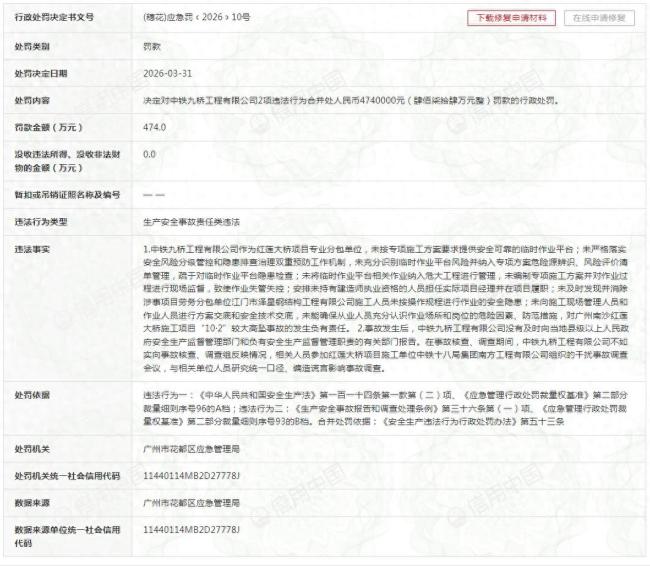 统一口径编造谎言干扰调查——中铁九桥工程有限公司因广州“10·2”较大高坠事故收474万元罚单