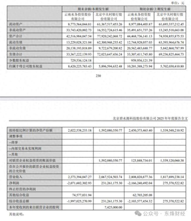 净利连续四年下滑！北京中关村银行陷“增收不增利”困境