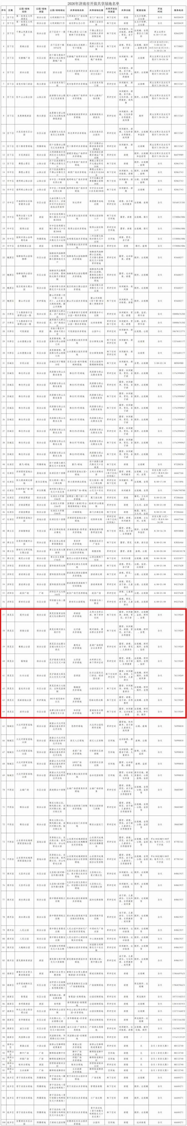 2026年济南将再开放100处共享绿地，其中莱芜区8处点位入选