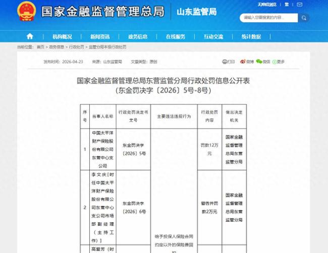 太平洋财险山东多家分支机构违规被罚:东营中支返佣、利津支公司造假,省分公司年内5次成被执行人