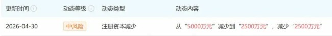 济南薛记炒货有限公司注册资本减半,由5000万元降至2500万元