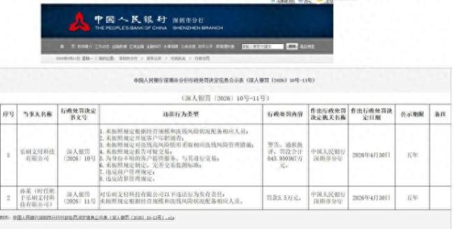 涉反洗钱等多项违规，乐刷支付去年三度被罚，累计被罚没近千万