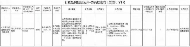 刚扭亏就出事！罗欣药业因生产销售劣药被罚没186.84万元