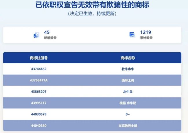 商标被撤仍继续使用,越秀集团旗下辉山乳业 “零添加” 宣传引争议