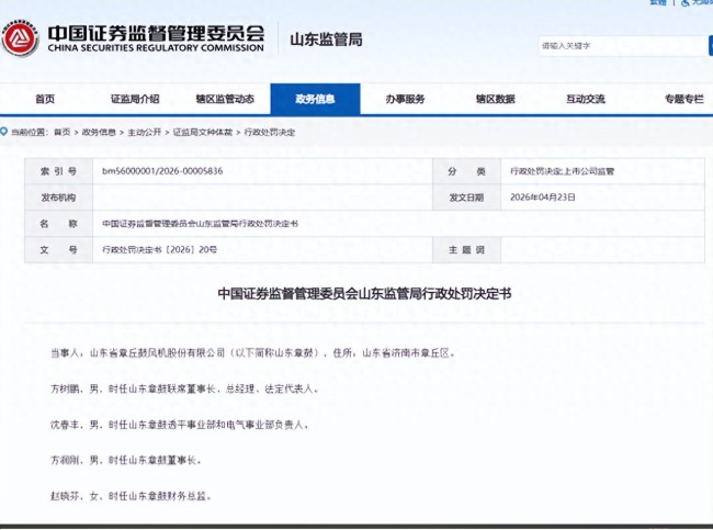 因虚增费用导致年报存在虚假记载等违法违规行为,山东章鼓及其四名高管合计被罚690万元