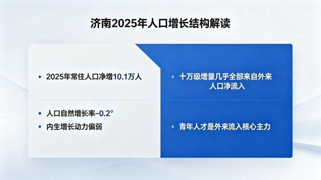 何以逆势留人？刚刚好的济南，以引才深耕赢人心