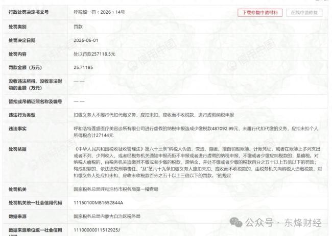 碧莲盛旗下呼和浩特莲盛医疗美容诊所有限公司因偷税被罚25.7万元，此前碧莲盛刚被列入被执行人