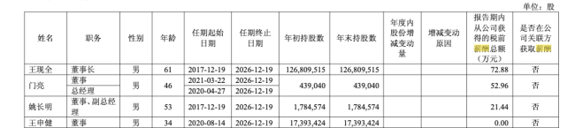 滨州先达股份实控人“左手倒右手”：王现全拟向配偶转让不超2%股份