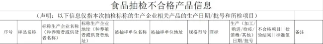 曾宣称年销过亿元的网红农企山东壹亩地瓜在天猫销售的鲜姜被检出重金属铅与农残双双超标十倍，今年4月同店铺小米辣曾被抽检出镉超标