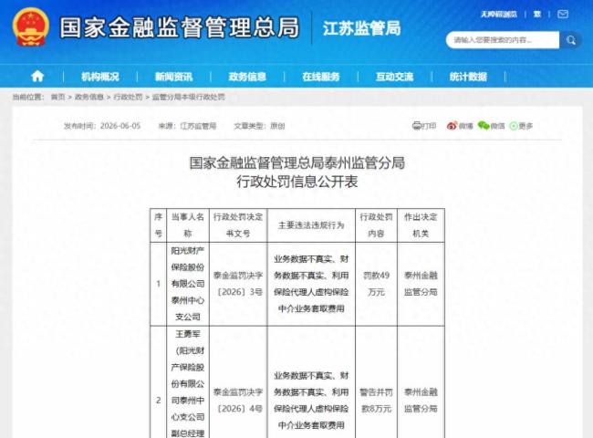 阳光财险多地分支机构频遭监管重罚，数据失真、虚构业务套费乱象丛生，保证险巨亏拖累承保端修复