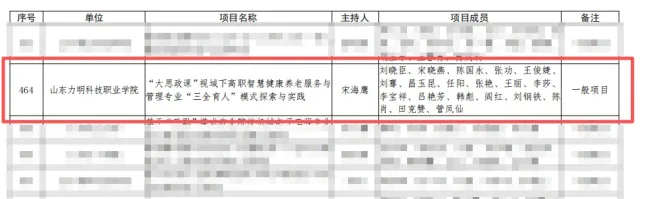 山东力明科技职业学院四项课题获批2026年省级教学改革研究立项，立项数创历史新高
