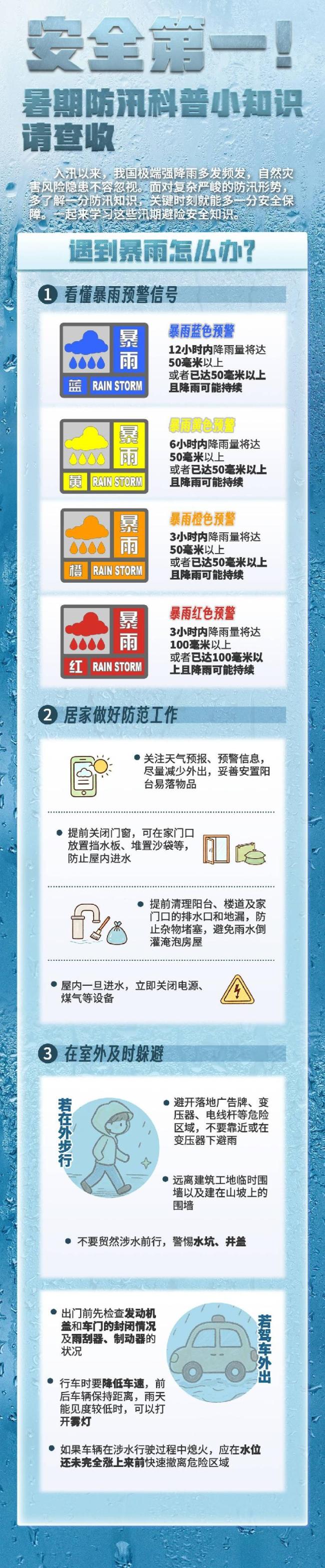 安全第一!暑期防汛科普小知识请查收