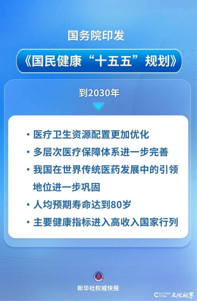 国务院印发《国民健康“十五五”规划》——未来五年,这样提高国民健康水平