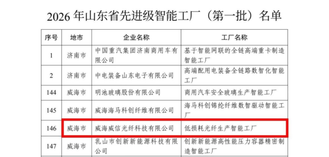 智造提速！威海临港区光纤企业跻身省级智能工厂行列
