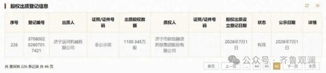 济宁银行超2亿股股权被质押,多家股东成被执行人