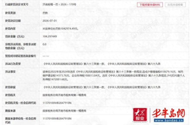 偷税＋个税代扣代缴失职双重税收违法！济南诺德医美被罚款超百万元，此前曾因医疗管理违规被处罚