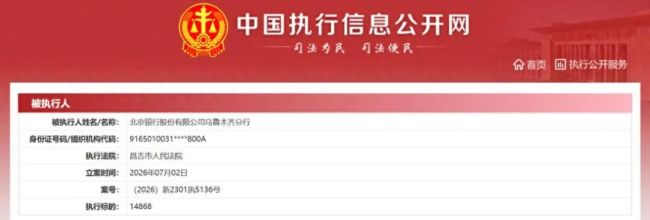 北京银行营利规模跌至全国城商行第三,上海分行、乌鲁木齐分行接连成被执行人