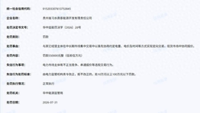贵州省习水鼎泰能源开发有限责任公司因存在串通报价等违规交易行为被罚55万元