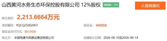 中国电建市政建设集团转让山西黄河水务生态环保控股有限公司12%股权,公司频成被执行人,被执行总金额超3900万元!
