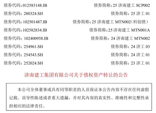 济南建工27.99亿元转让43.43亿元债权,其中恒大地产及关联方欠款30.77亿元