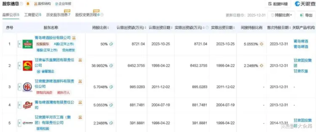 甘肃合资公司再现股权冻结事件，青岛啤酒遭遇合资治理与营收增长承压双重考验