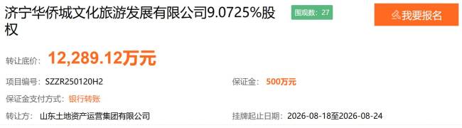济宁华侨城文化旅游发展有限公司9.0725%股权三上货架，挂牌价累降3511.18万元，运河1283文旅项目陷长期停滞