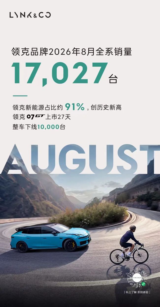 8月领克全系销量达17,027台