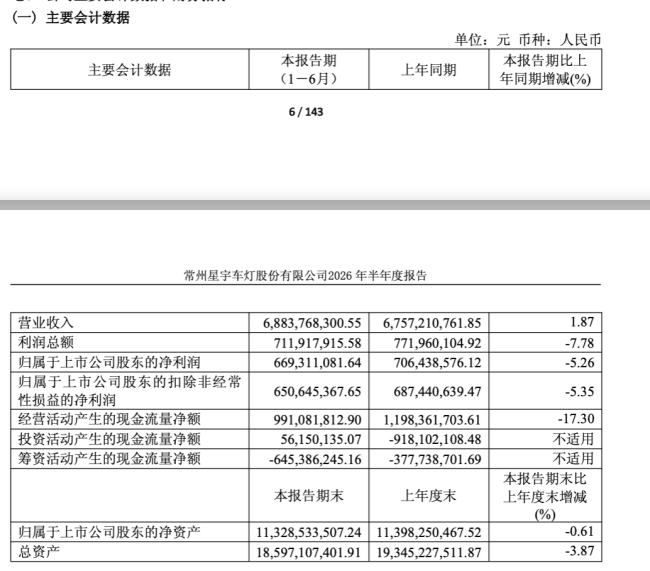 订单充足、账面有钱，星宇股份解约107名应届生给自己带来什么影响？