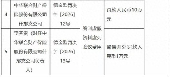 中华财险换帅！刘元章上任即扛重压：6天4张“双罚”单、净利降63.87%……