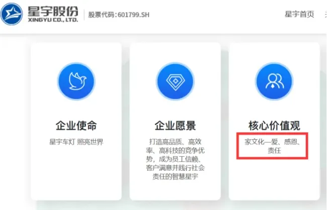 将研发人才当耗材？——星宇股份粗暴解约107名校招生，“家文化”成空谈，港股IPO蒙阴影