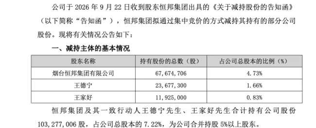 烟台恒邦集团拟减持恒邦股份不超1%,对应市值约1.94亿!创始股东7年“资本退场”持续