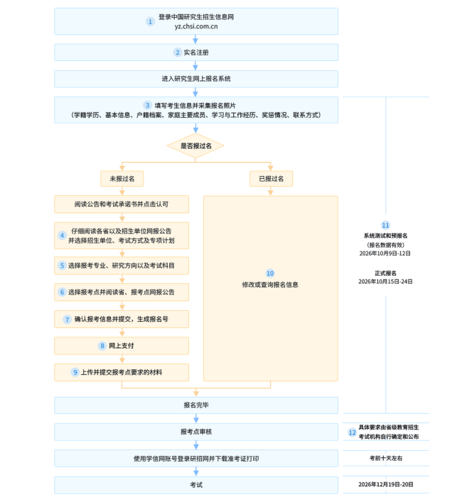 2027考研预报名今日开启，山东考生需留意报考点选择
