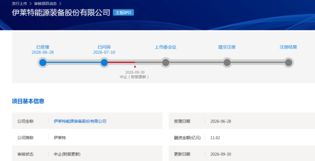 第三次冲刺A股！大型环形锻件全球领军企业伊莱特能源装备股份有限公司IPO“中止”