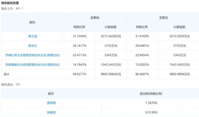 山东世纪缘珠宝首饰有限公司两位自然人股东退出，注册资本减少198.6361万元