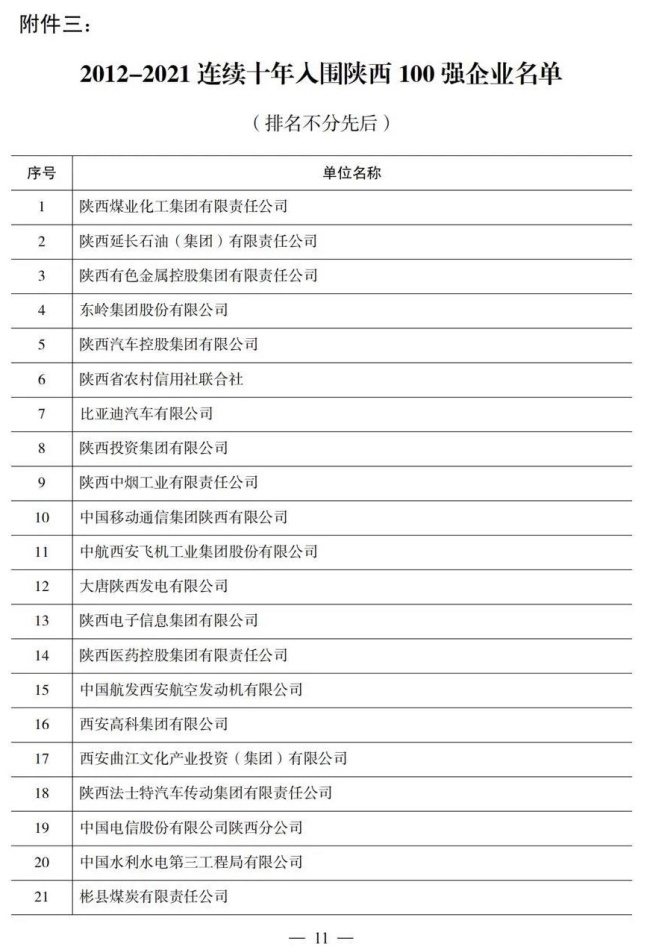 重磅！2021陕西100强、民营50强企业名单出炉