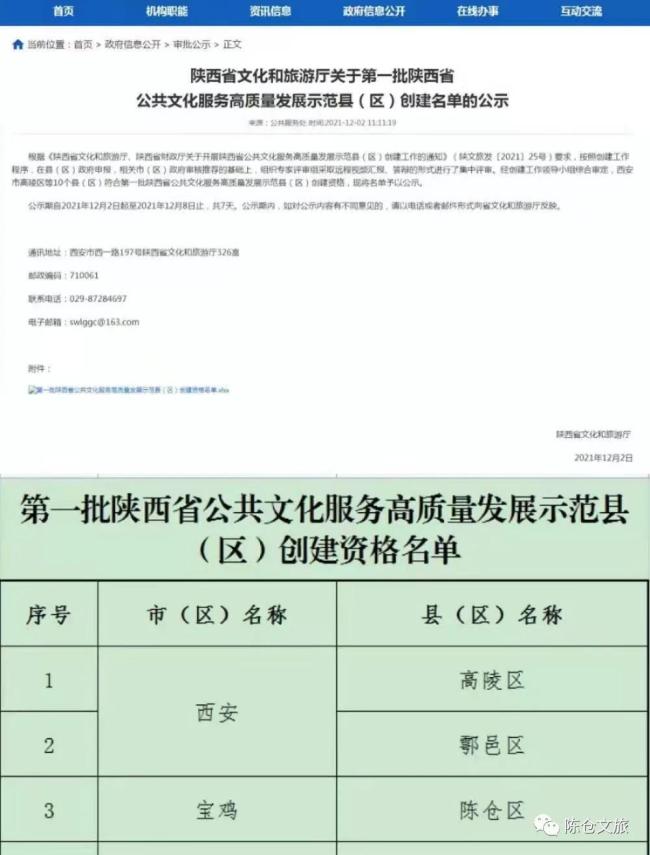 【我们的2021】宝鸡陈仓文旅2021年度十件大事