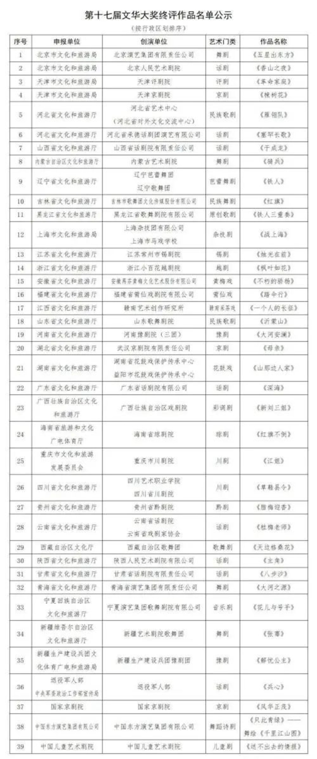 陈彦同名小说改编话剧《主角》入围第十七届文华大奖终评作品