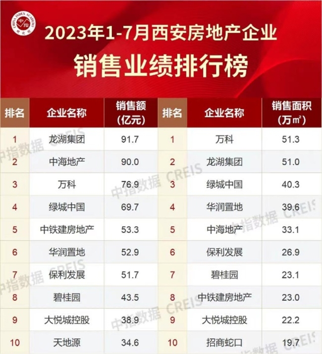 引爆全西安！高新云河颂出场再登峯！