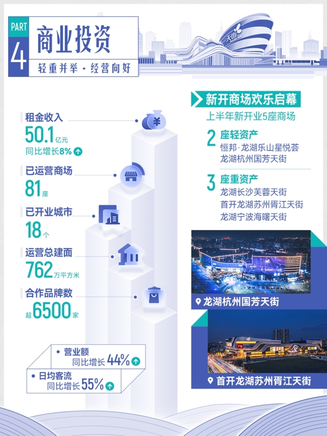 龙湖集团2023年中期业绩发布