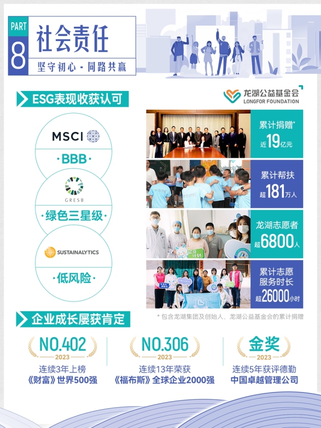 龙湖集团2023年中期业绩发布
