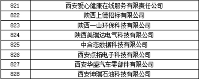 成果加速转化！113家经开“金种子”入库