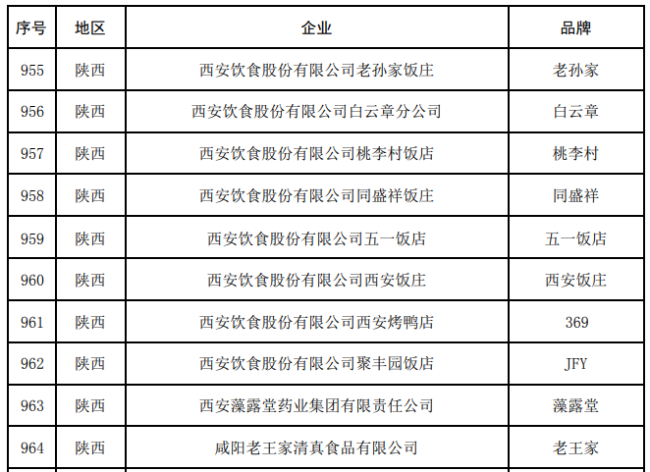 商务部等5部门关于公布中华老字号复核结果的通知