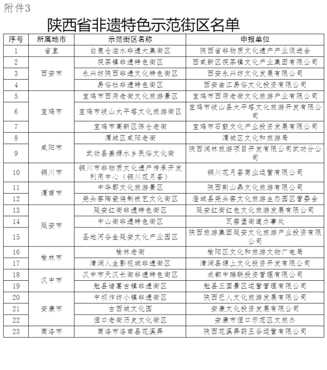 陕西省文化和旅游厅公布陕西省2023-2025年非遗特色示范县（市、区）、示范镇、示范街区名单