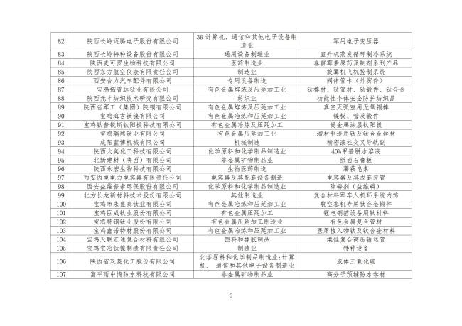 陕西省首批制造业单项冠军培育企业和制造业领航培育企业拟入库名单公示