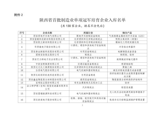 陕西省首批制造业单项冠军培育企业和制造业领航培育企业拟入库名单公示