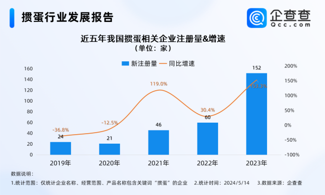 掼蛋已超越德州扑克?企查查:今年掼蛋相关企业注册量超去年全年