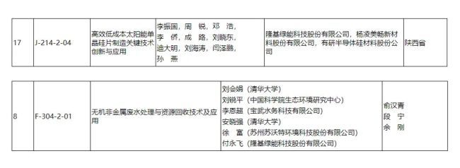 隆基荣获国家科学技术进步奖