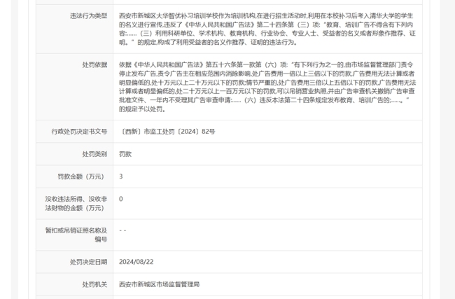 利用优秀学生名义进行宣传，西安新城区大华智优补习培训学校被罚3万