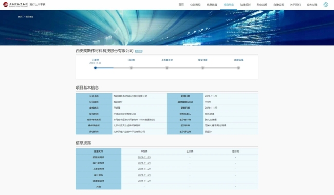 陕企奕斯伟材料冲刺科创板，成为上交所“科创八条”后首家受理的未盈利企业