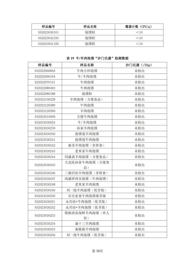 牛羊肉泡馍地方标准来了！陕西公开征求意见